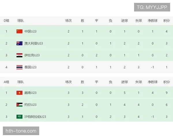 亚洲杯东道主历史战绩回顾与未来前景展望