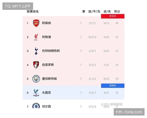 利物浦的高强度打法，是否正在透支长期竞争力